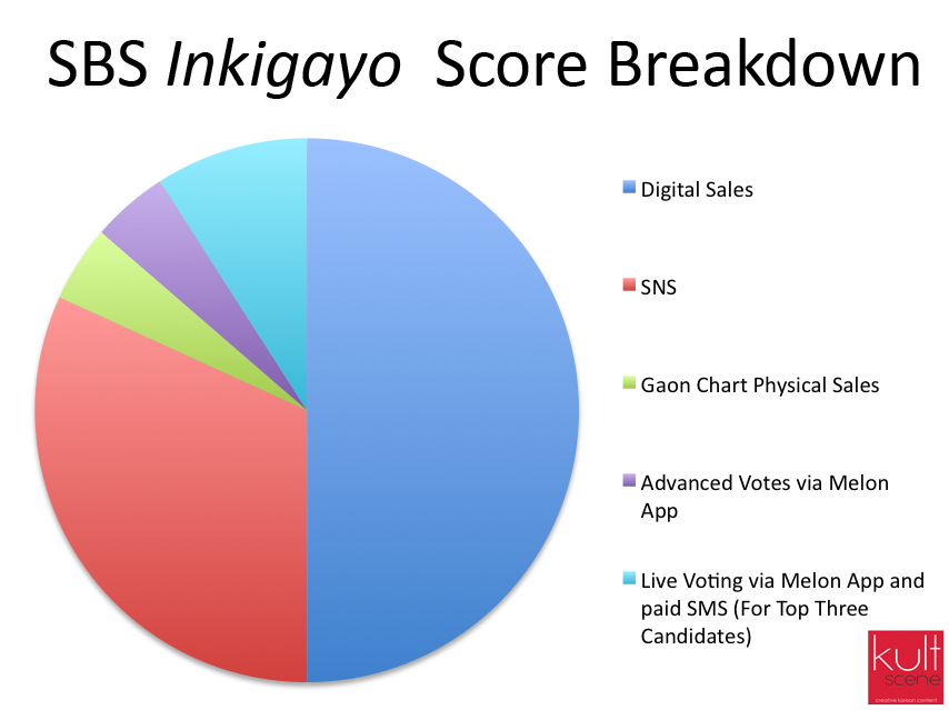 Inkigayo-chart